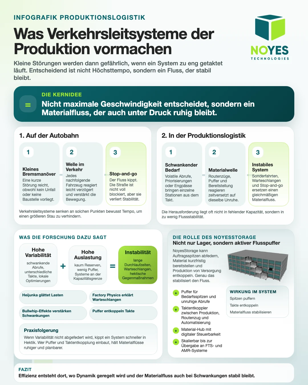 Infografik zu stabilem Materialfluss in der Produktionslogistik